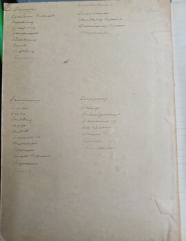 Minutes of the AAB monthly committee meeting