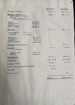 Minutes of the AAB monthly committee meeting