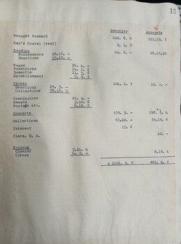 Minutes of the AAB monthly committee meeting