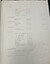 Minutes from the July 6 1928 meeting