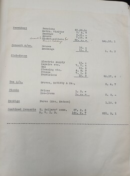 Minutes from the February 5, 1932 meeting