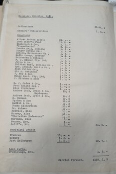 Minutes from the February 5, 1932 meeting