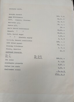 Minutes from the February 5, 1932 meeting