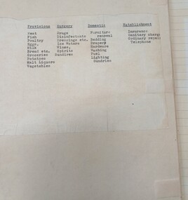 Division of accounts by types listed under group headings