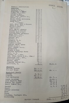 Minutes from the January 9, 1936 meeting