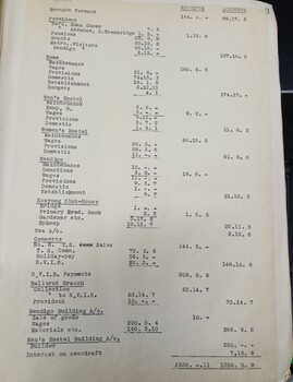 Minutes from the January 9, 1936 meeting