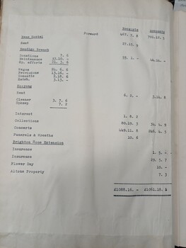 Minutes from the June 7, 1944 meeting
