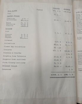 Minutes from the July 12, 1944 meeting