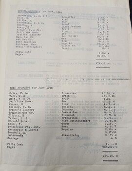 Minutes from the July 14, 1948 meeting
