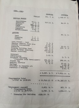 Minutes from the July 14, 1948 meeting
