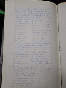 Meeting minutes of the Australian and New Zealand Association of Teachers of the Blind (later Visually Handicapped)