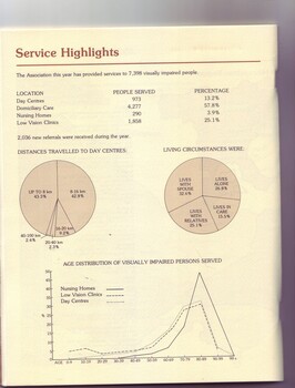 Graphs, pie charts and tables on how many people received services and their circumstances