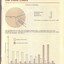Graph and pie chart on Low Vision Clinic services