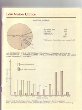 Graph and pie chart on Low Vision Clinic services