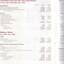 AFB Operating Fund Income and Expenditure and Balance Sheet