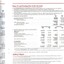 Notes to and Forming Part of the Accounts and Auditors Report