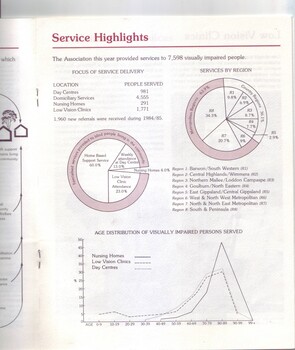 Pie charts and graph showing proportion of client types