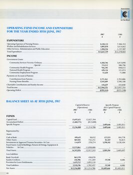 Operating fund income and expenditure and balance sheet