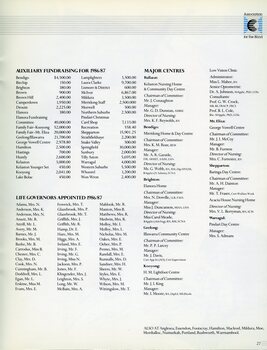 Auxiliary fundraising and Life Governors appointed listing.  Major Centres staff list.