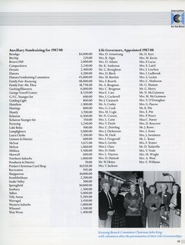 Auxiliary fundraising achievements.  People appointed Life Governors.  John King with volunteers presented with Life Governorships.