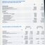 Operating fund and expenditure and balance sheet.