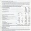  Notes forming part of the accounts and Auditor's Report
