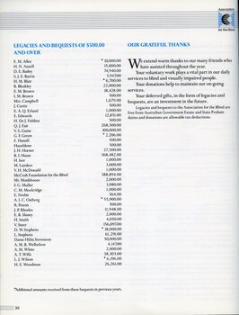 Legacies and bequests $500 and over.  Thanks to supporters.