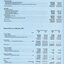 Operating fund income and expenditure and balance sheet.