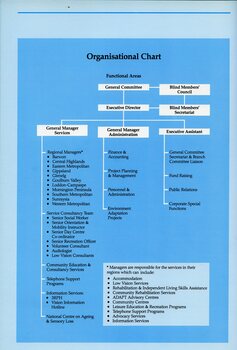 Organisational chart