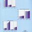 Bar graphs showing five year service record, volunteer hours and travel, and number of people served.  Pie chart showing accommodation status.