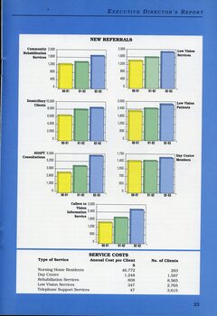 Bar graphs showing referral numbers.  Table of service costs per client and number of clients receiving that service.