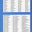 List of individual donors over $500 and Trusts and Legacies.