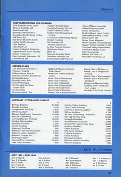 List of corporate donors and sponsors, service clubs, fundraising amounts from auxiliaries and life governorships.