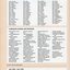 Lists of Individual donors over $500, Corporate donors and Sponsors, and Life Governorships awarded.