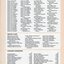Listing of Trust and Legacies, Services Clubs and Auxiliary fundraising amounts