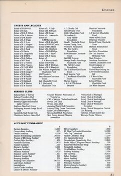 Listing of Trust and Legacies, Services Clubs and Auxiliary fundraising amounts