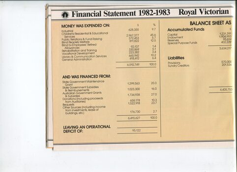 Financial Statement and Balance Sheet