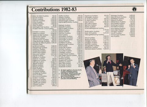 Auxiliary Contributions and images of Ralph Lightfoot, Denis Walter and John Proper