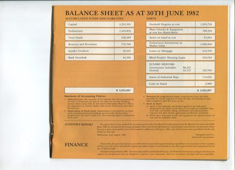 Balance sheet as at the end of the financial year