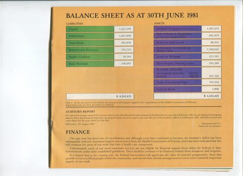 Balance sheet as at the end of the financial year