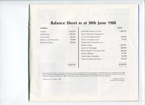 Balance sheet as at the end of the financial year