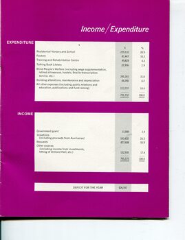Statement of Income and Expenditure