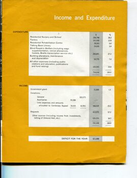 Statement of Income and Expenditure