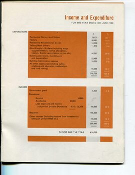 Statement of Income and Expenditure