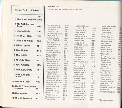 Braille honour roll and number of volumes transcribed by each volunteer