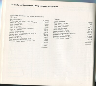 List of trusts, bequests and legacies