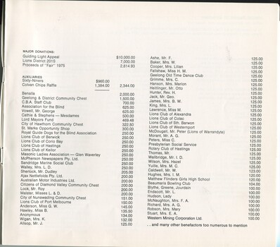 List of major donors, auxiliaries, groups, clubs and individuals