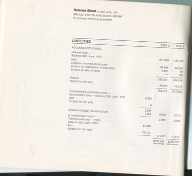 Balance sheet for years 1974 and 1975