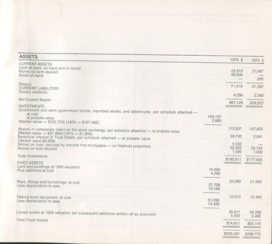 List of assets, current liabilities and investments