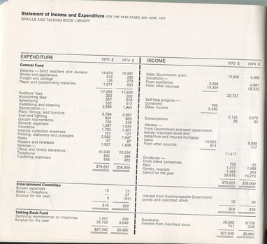 Statement of Income and Expenditure for the period